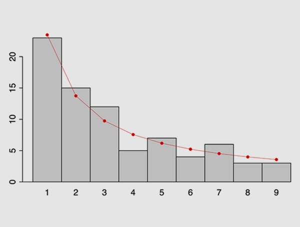 A Sampling of Statistical Models (Part 1)