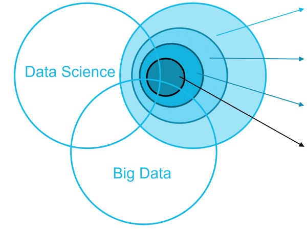 An Insider’s Guide To Data Types